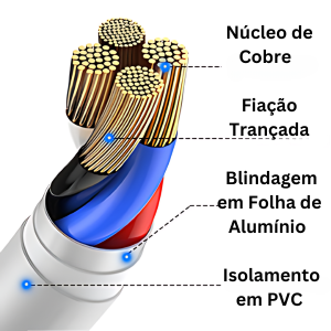 cabo trançado