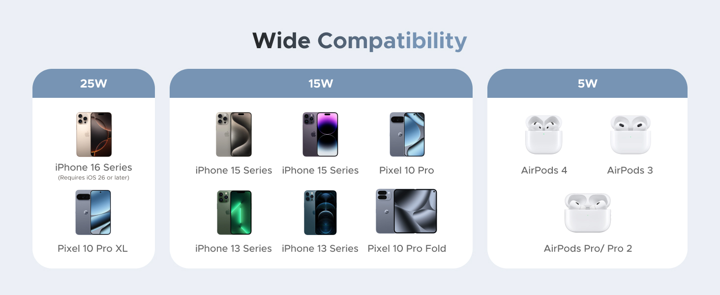 Text reads 'Wide Compatibility'. Chart or compatibility guide showing various technical specifications or compatibility options in a grid layout with icons.