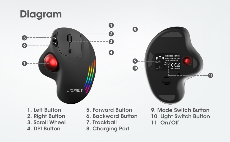 Wireless Trackball Mouse, Computer Ergonomic Mouse