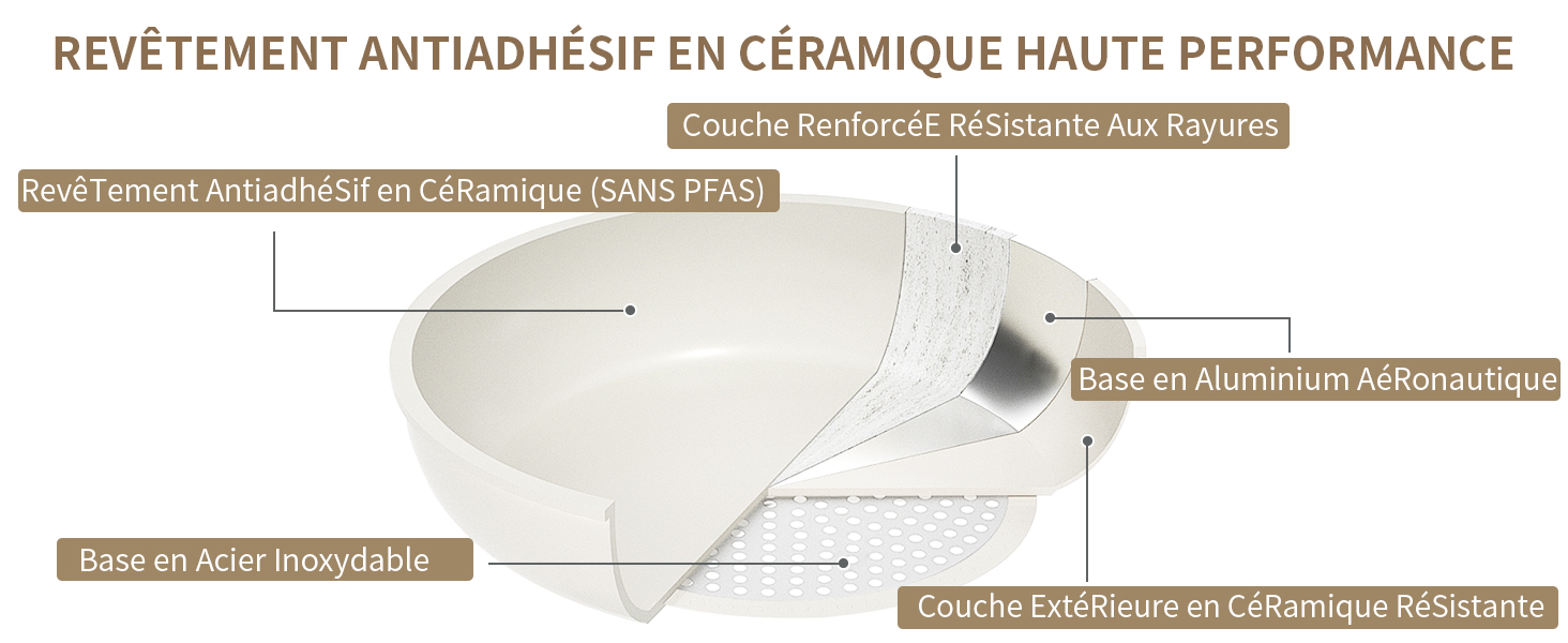YASHE Batterie de Cuisine Crème Passe au Four Antiadhésif pour Induction F2b1e156 55ac 48a9 8e48 E1e230fd3bc4. CR0,0,1464,600 PT0 SX1464 V1