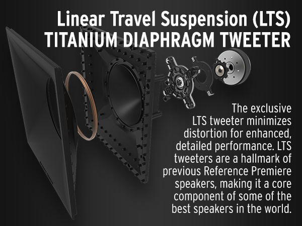 Close-up of LTS Tweeter in Klipsch Reference Premiere II speakers