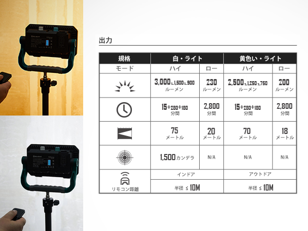 Olight Odiance 3000ルーメン 作業灯 Amazon.co.jp: OLIGHT(オーライト) Odiance 作業灯 COBワーク
