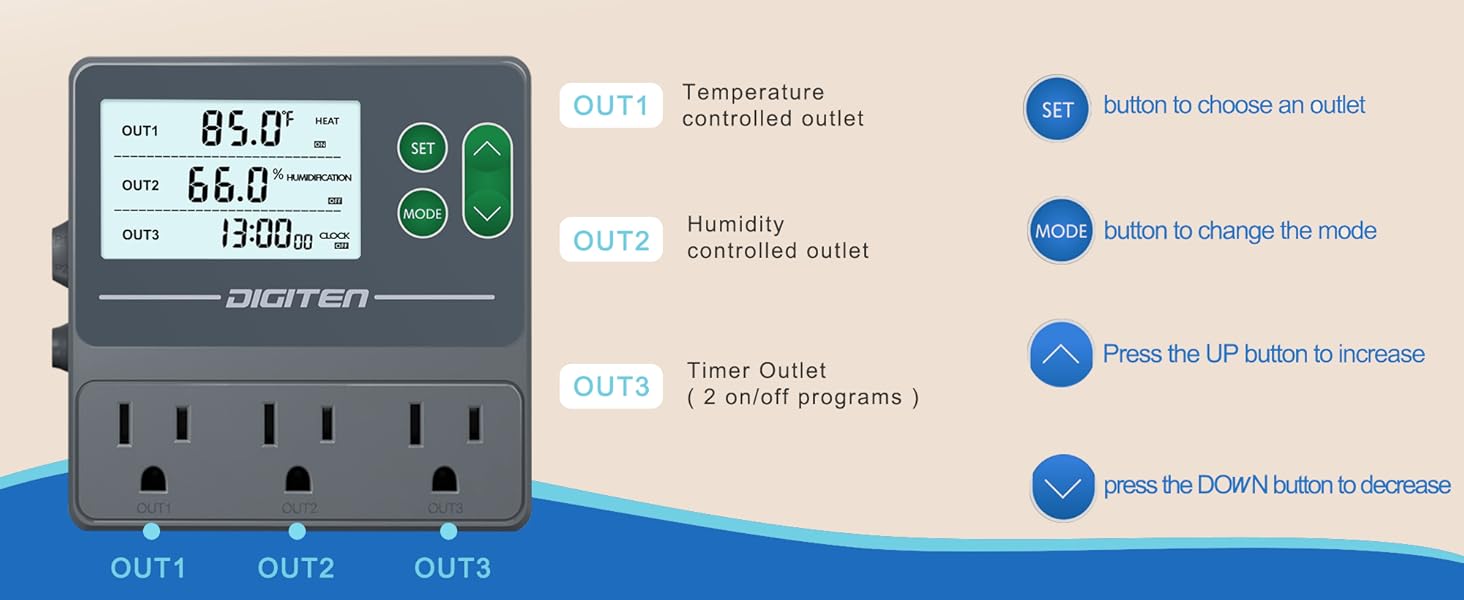 Amazon.com: DIGITEN Temperature and Humidity Controller with Timer - 3 ...