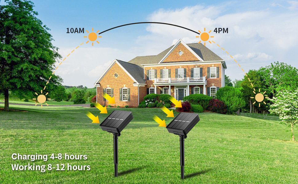 YTDRGB Solar LED Strip Lights 19.6FT 180 LED Solar Powered LED Strip Lights, 8