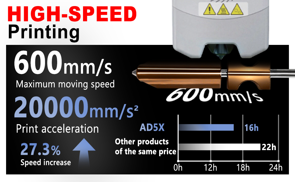 AD5X Nozzle