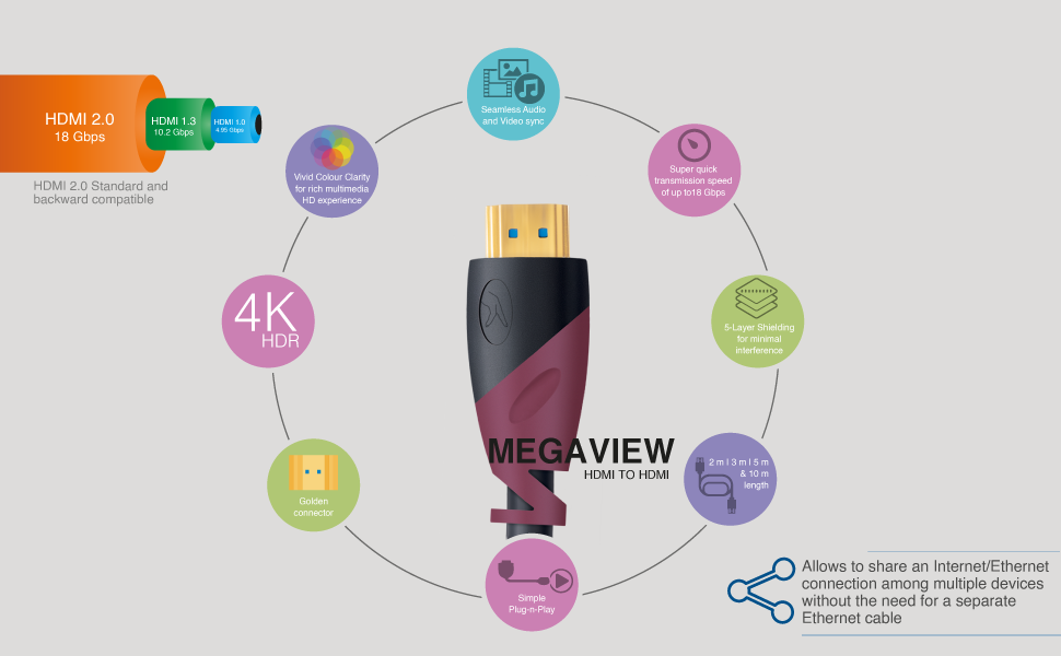 hdmi to hdmi, hdmi, cable