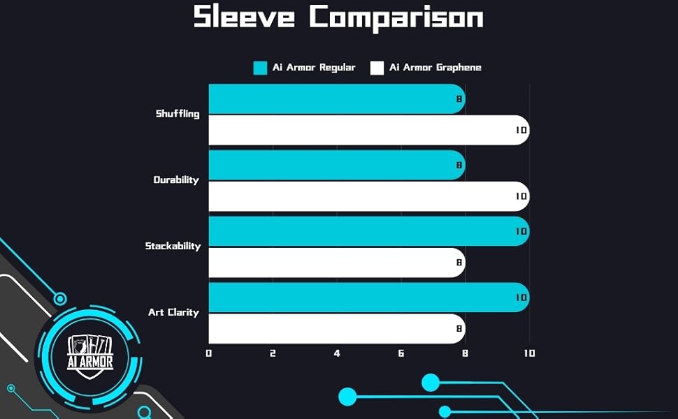 sleeve comparison