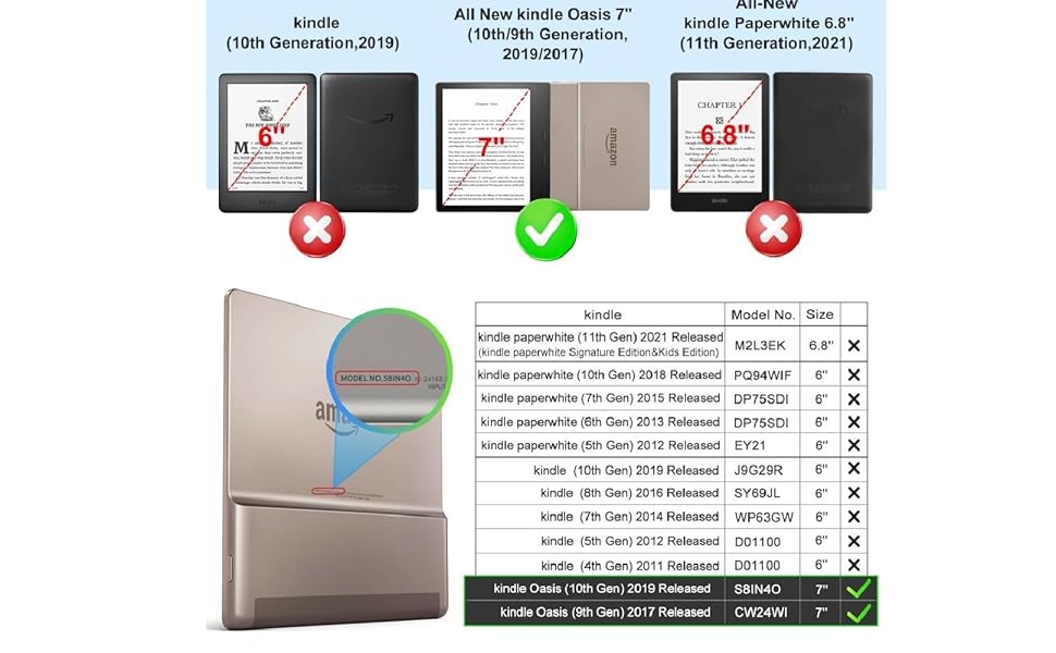 All New Kindle Oasis 7" (10th/9th Generation,2019/2017)