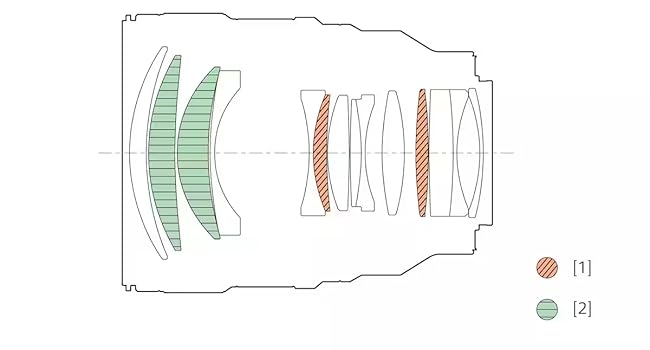 image of a drawing of lens internal glass orientation 