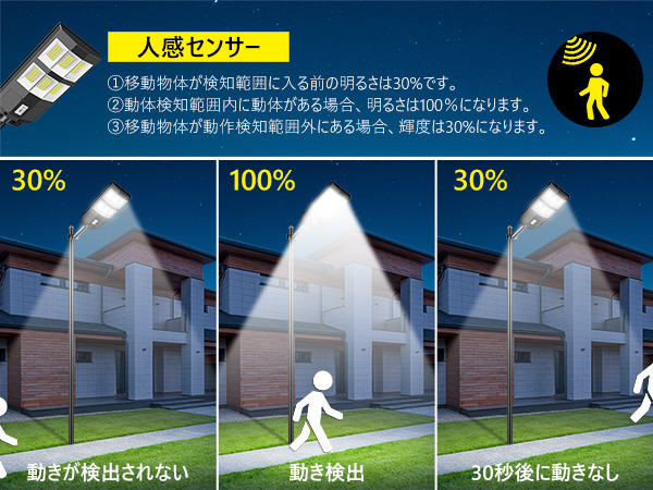 Amazon.co.jp : 【超明るい·三面発光】TENKOO&YOU ソーラー街灯