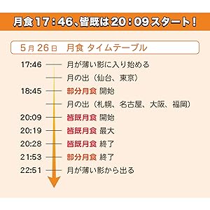 Amazon Vixen ビクセン 双眼鏡 Coleman コールマン M8 21 ブルー 3 双眼鏡 通販 Amazon Vixen ビクセン 双眼鏡 Coleman コールマン M8 21 ブルー 3 双眼鏡 通販