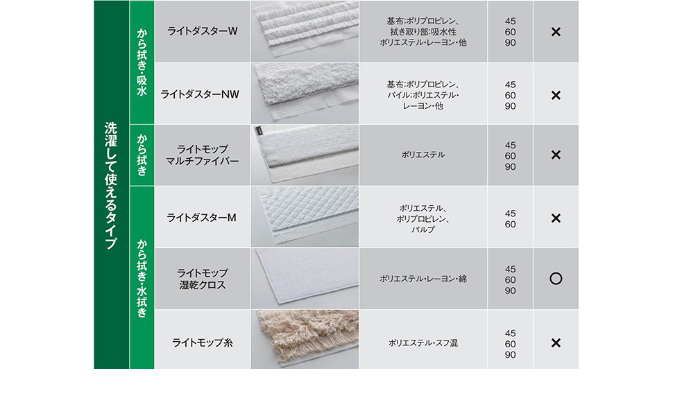 トリモページ Amazon.co.jp: テラモト(TERAMOTO) ライトモップ 湿乾クロス