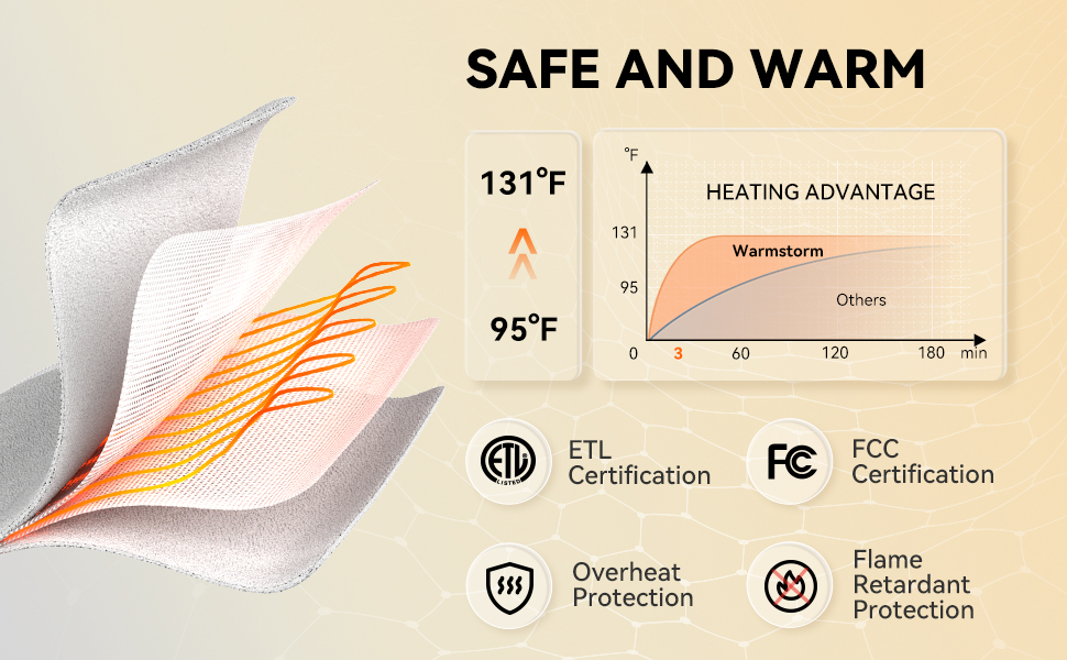Heated Blanket Queen Size Dual Control, AntiStatic Flannel & Sherpa