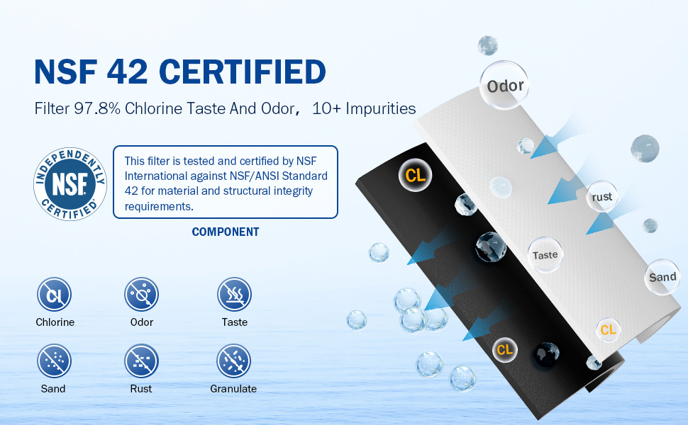 Frizzlife XWF(NOT XWFE) Refrigerator Water Filter