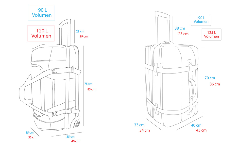 Reisetasche 90 Liter 120 Liter Volumen mit Teleskopgriff und Rollen