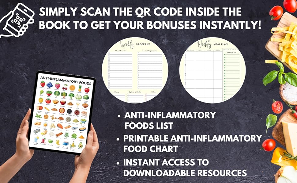 Anti Inflammatory Food Chartm food lists