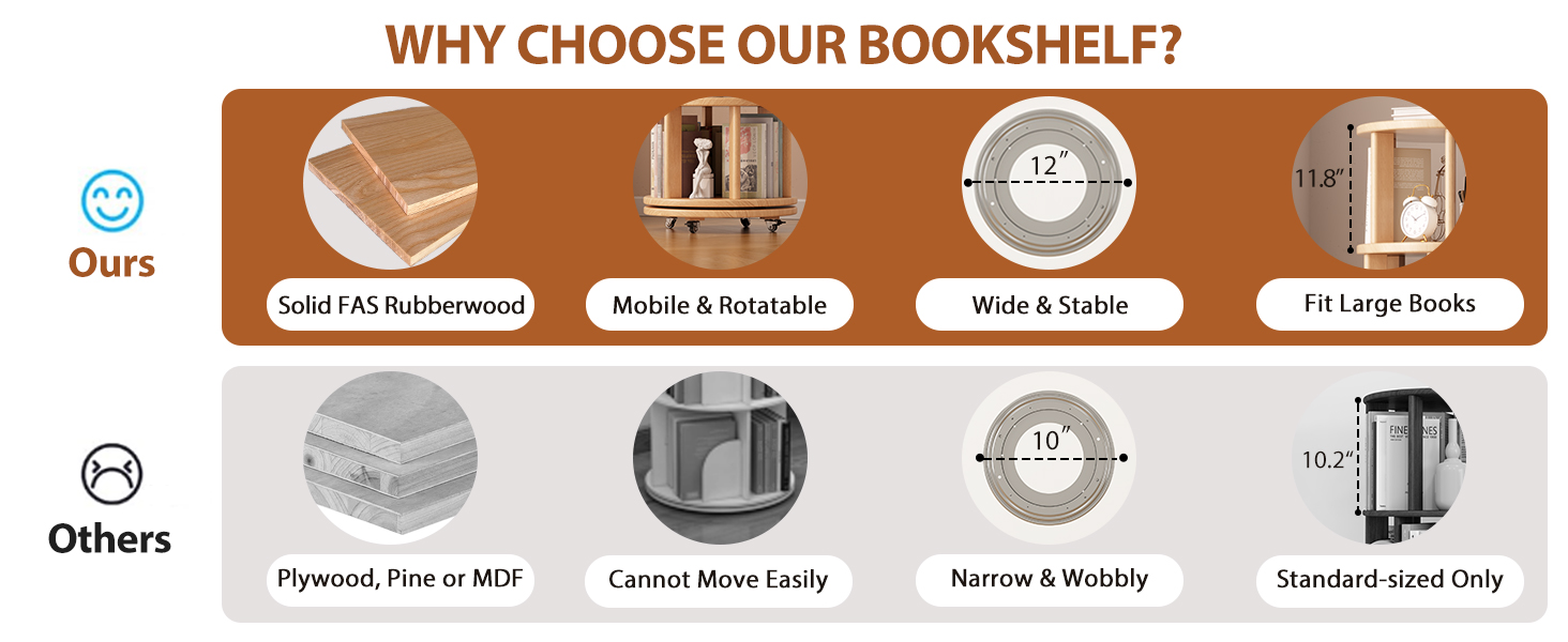 competitor comparison features 100% fas grade rubberwood mobile rotary wider chassis fit large books
