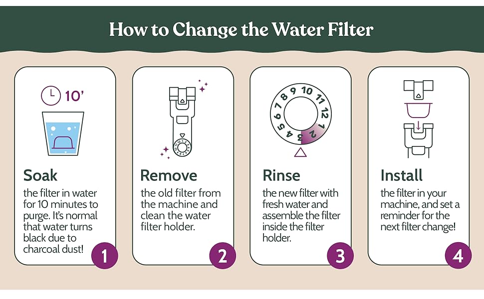 Breville Espresso Machine Cleaning & Maintenance Kit