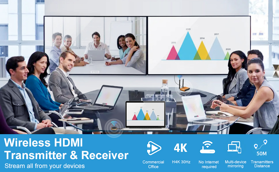 Wireless HDMI Transmitter and Receiver 4K Kit