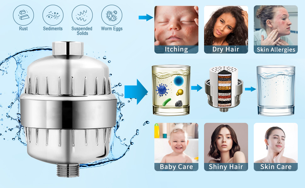 Shower Filter with Vitamin C E, 20 Stage High Output Shower Water