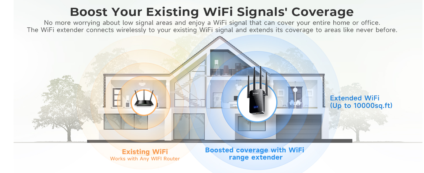 Internet wifi booster amazon Clearance