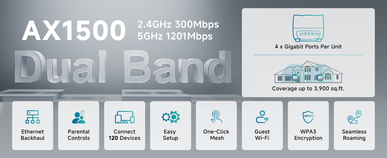 Main Features about AX1500 Mesh System 2PK