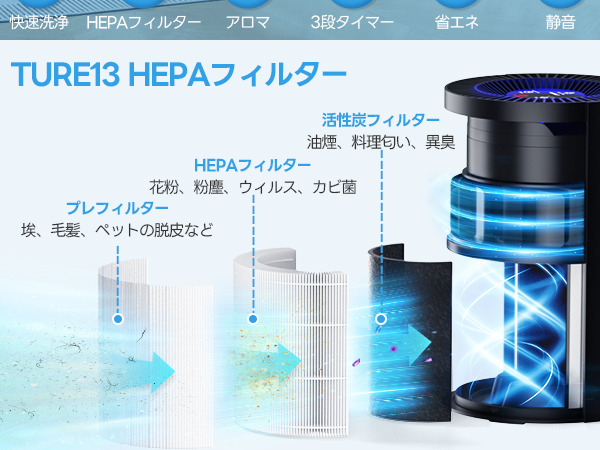 Amazon.co.jp: ECOSELF 空気清浄機 小型 【2025新モデル Hepa