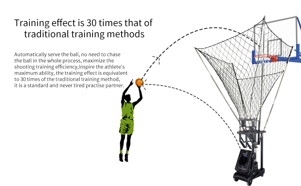 SIBOASI Sports K1800 Basketball Shooting Machine Rebounder Automatic Basketball Return and Guard