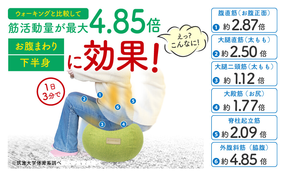 Amazon.co.jp: グッズマン [Activital] エクササイズプフ