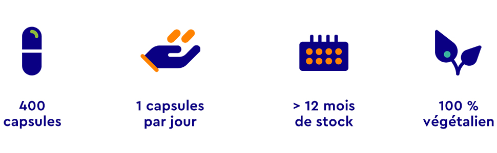 un graphique montrant les différents types de produits utilisés pendant la pandémie de coronavirus.