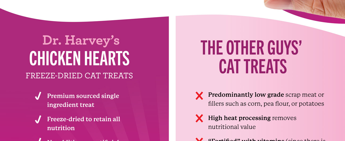 freeze dried cat treats with premium ingredients