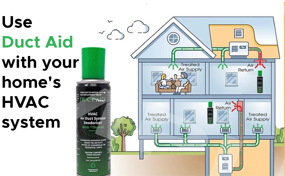 Duct Aid with Thymol