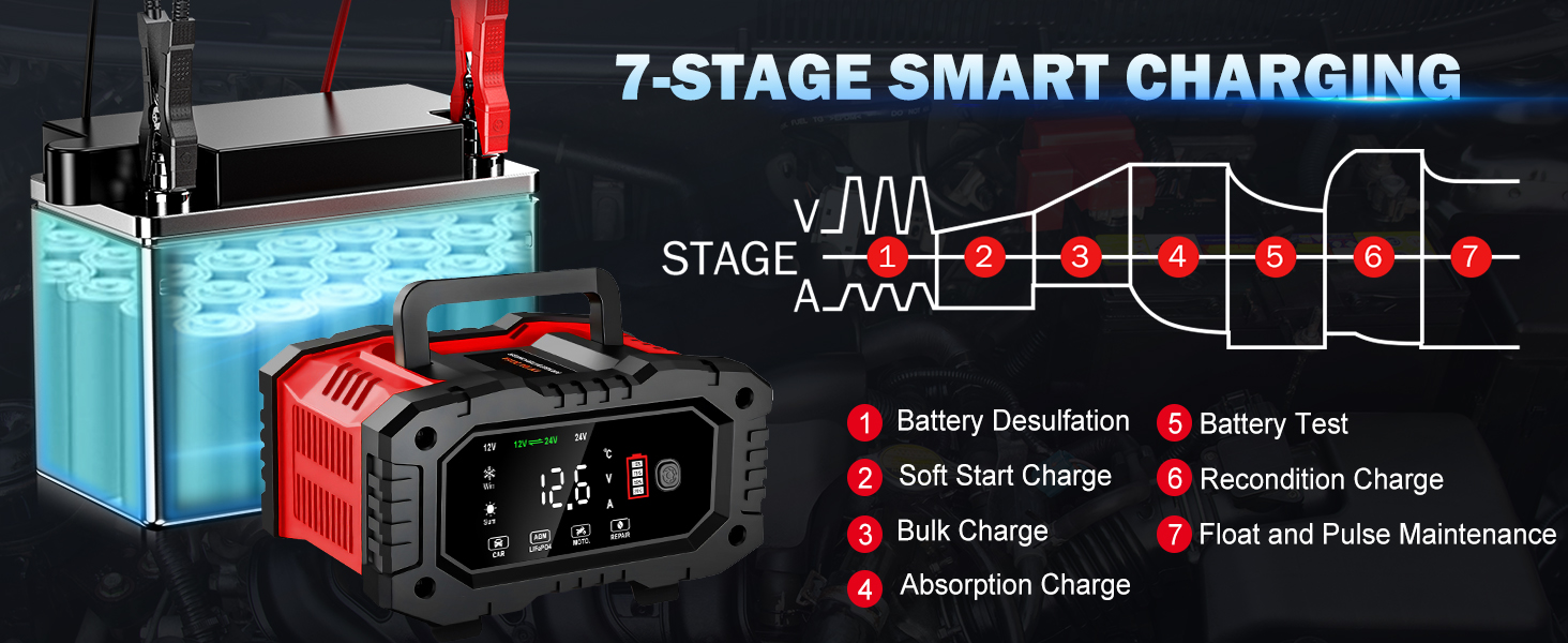 fast charger car