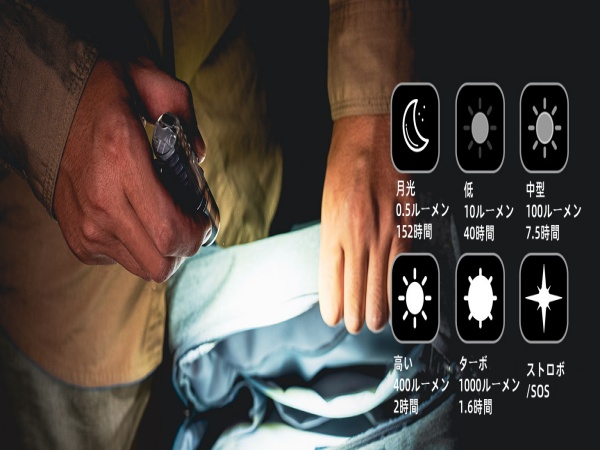 【在庫セール】RovyVon A28 第2世代懐中電灯ポケットサイズ、サイドライ RovyVon A28 Gen 2 Pocket Flashlight, 1000 Lumen with