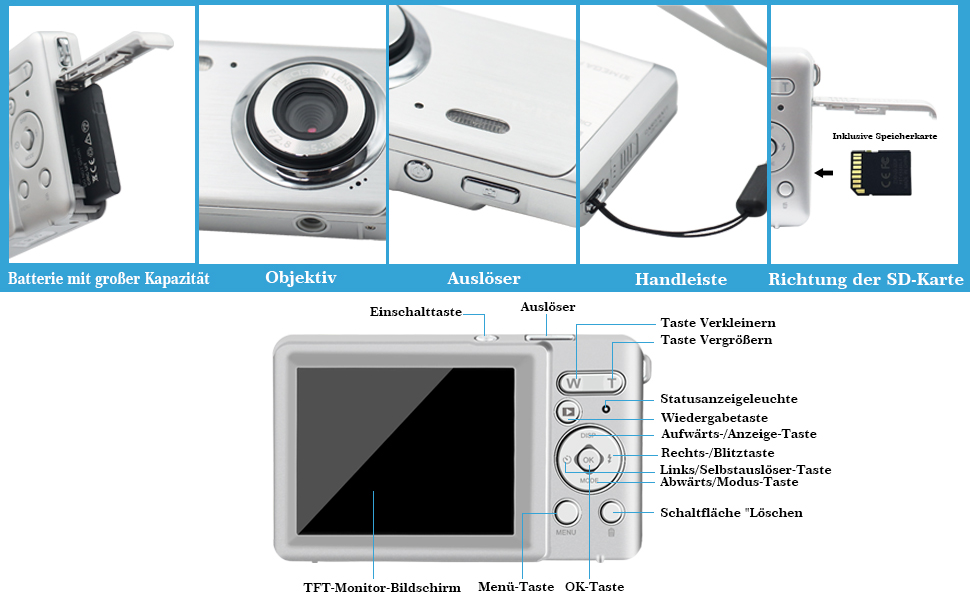 ISHARE Digital Camera for Beginners 30MP 1080P 18X Digital Zoom 2.8