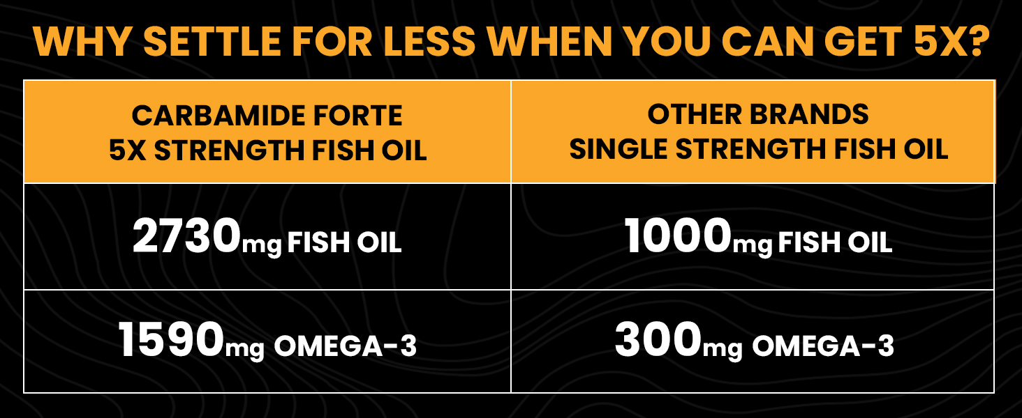 omega-3 capsules omega 3 capsule omega 3 fatty acid supplements omega 3 tablets