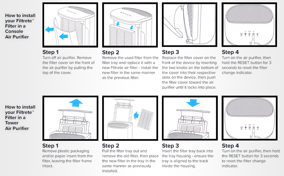 Filtrete F2 Room Air Purifier Filter, True HEPA Premium Allergen, Bacteria, and Virus, 13 in. x