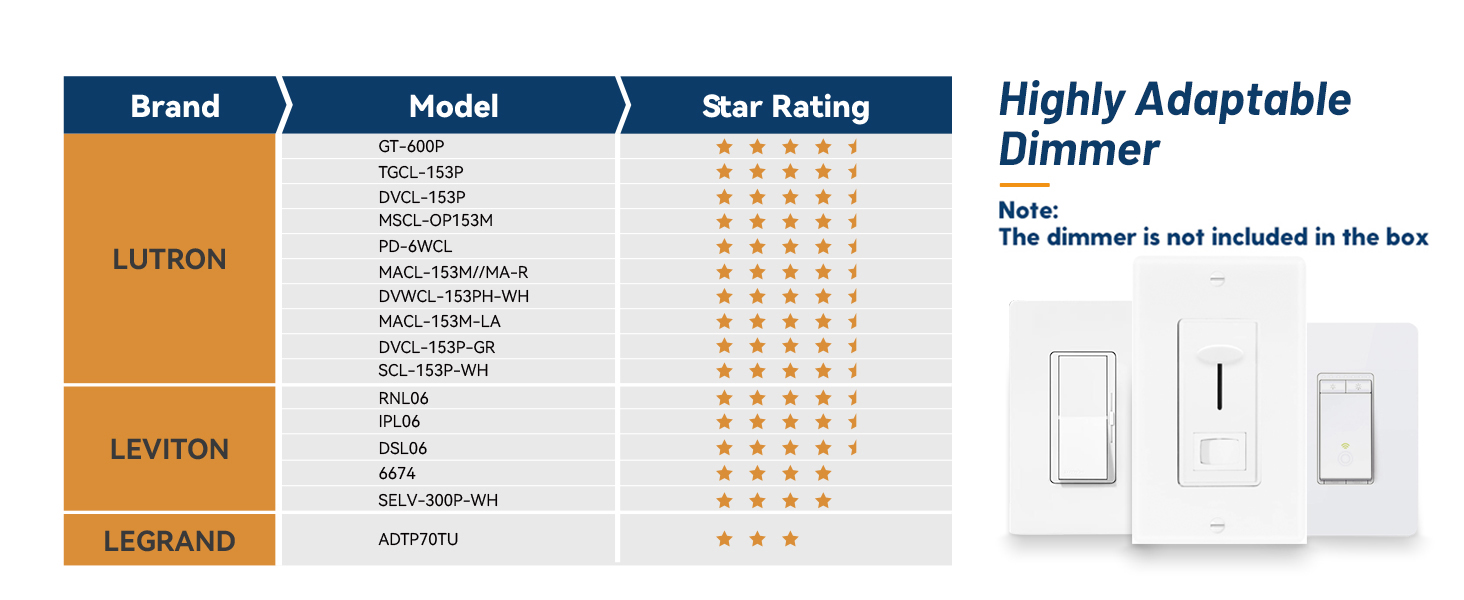 Recommend adaptable Dimmer List