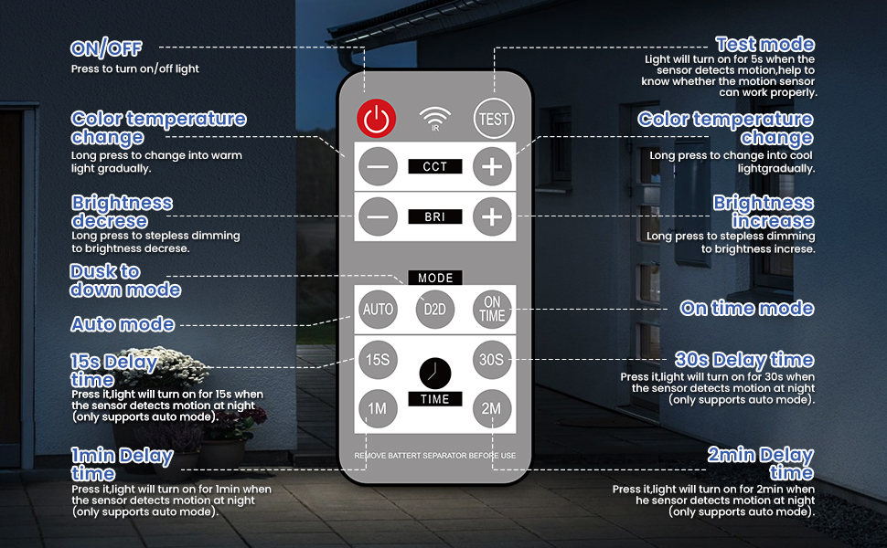 ALUSSO LIGHTING LED Security Light Remote Control 30W 2400lm, 3000K