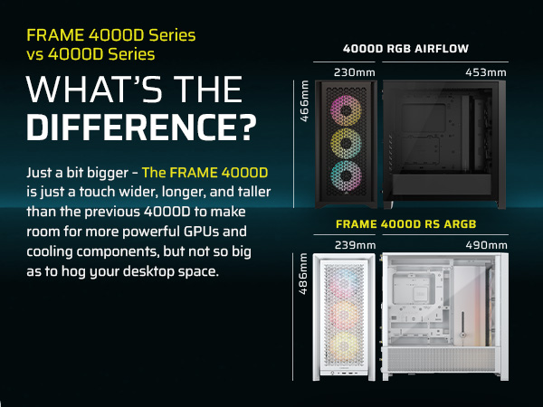 frame 4000d series; 4000d series; additional fan space; additional radiator space; 50 series gpu;