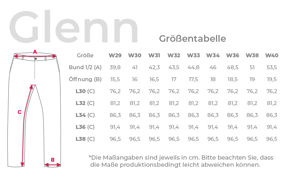 Glenn -Größendiagramm