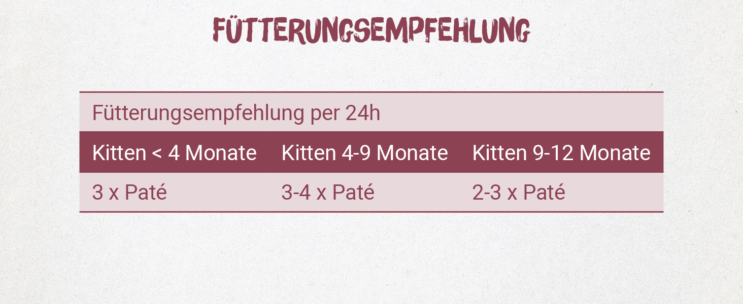 Josera Peté Kitten Fütterungsempfehlung