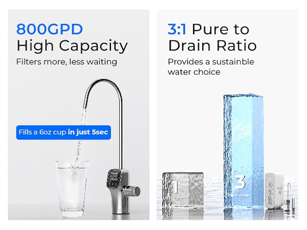 Waterdrop G3P800 Reverse Osmosis System