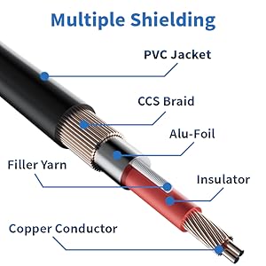 Multiple  Shielding