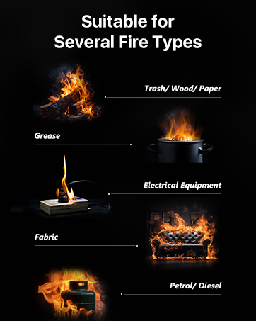 5 TYPE FIRES