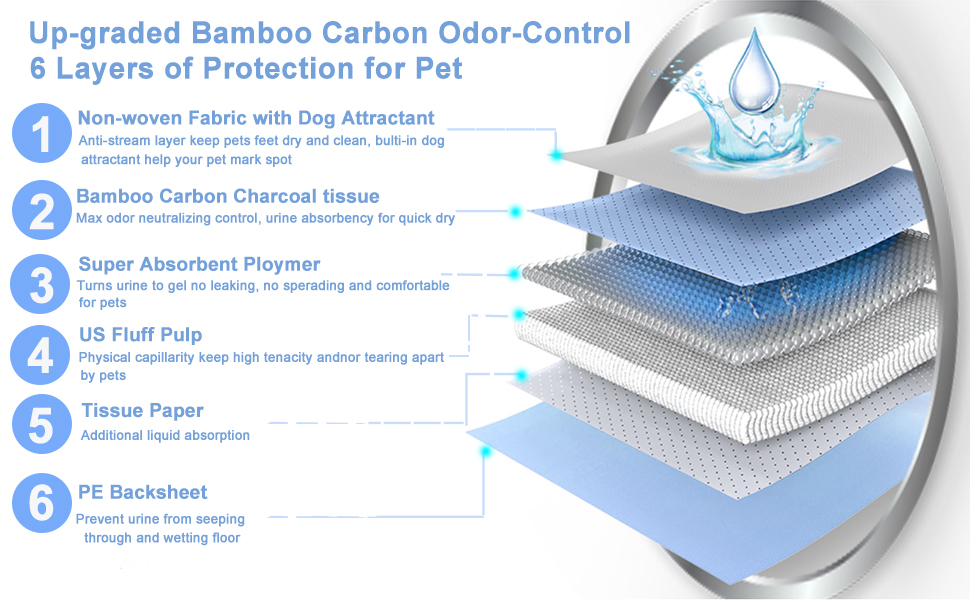 100pcs Thicken Disposable Cat Litter Pads 17.7x13 Inch, for