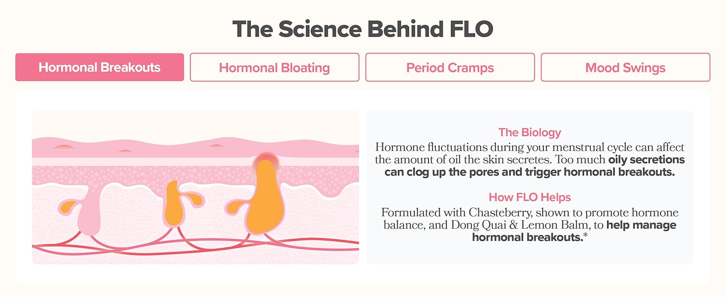 FLO PMS Gummy