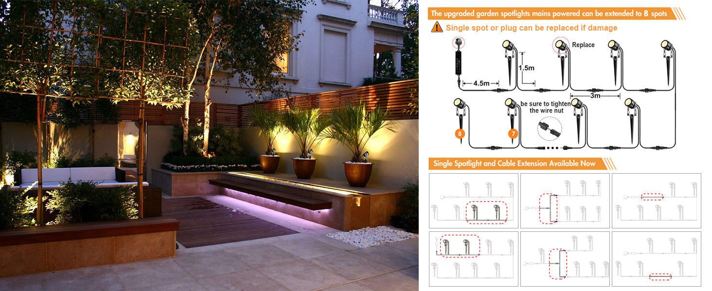 Outdoor Spot Lights