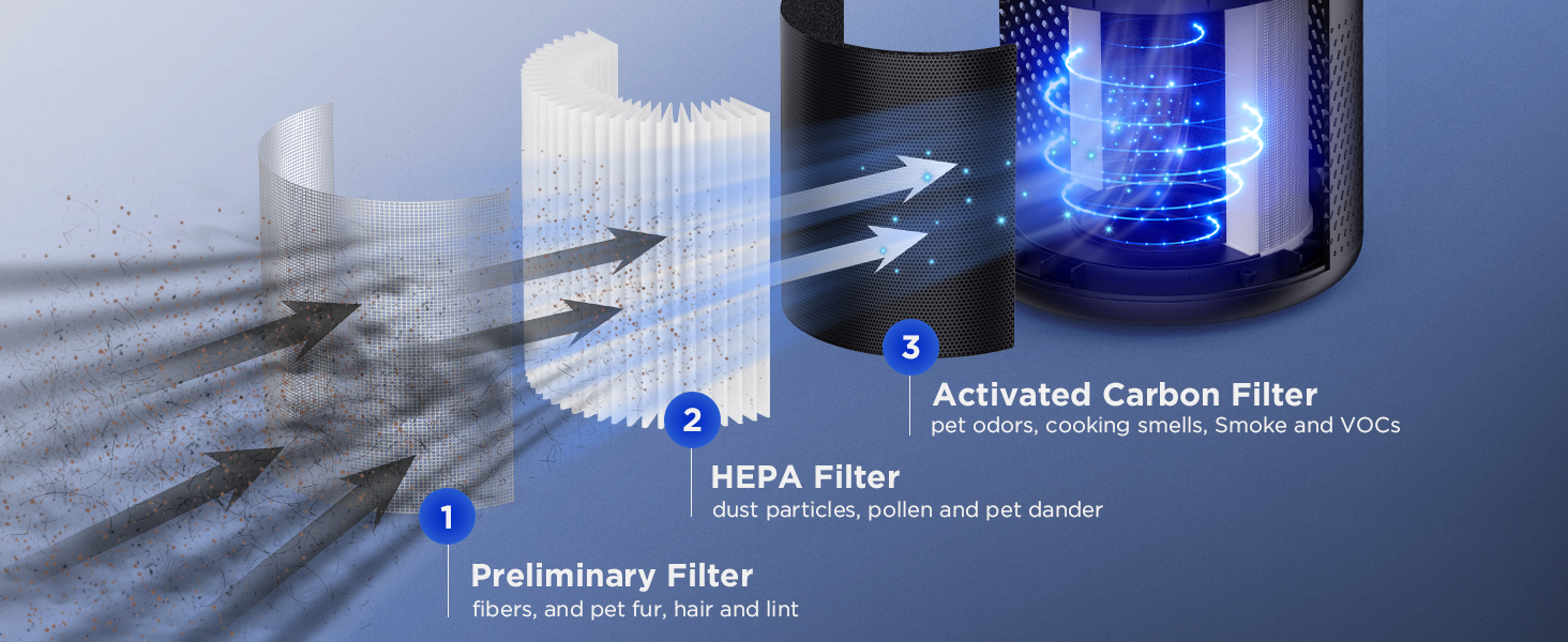 hepa air filter