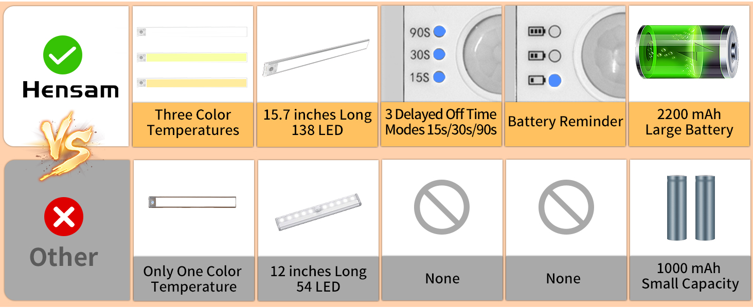 Rechargeable under cabinet lighting
